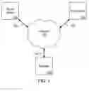 Fig. 02 - Methods for Balancing Brand Perception on Computer Network Information Sources