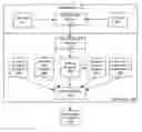 Fig. 01 - Methods and computer program products for storing generated network application performance data