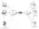 Fig. 01 - Systems and methods for load balancing via a plurality of virtual servers upon failover using metrics from a backup virtual server