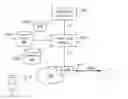 Fig. 01 - Method and arrangement for implementing policy rules in peer-to-peer communication