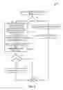 Fig. 04 - Directory leasing