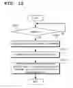 Fig. 13 - Thin client system, management server, client environment management method and program