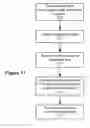 Fig. 13 - Interactive compression with multiple units of compression state information