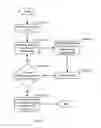 Fig. 10 - Dynamic balancing of IO resources on NUMA platforms