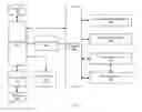Fig. 05 - Using process location to bind IO resources on NUMA architectures