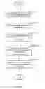 Fig. 08 - Using process location to bind IO resources on NUMA architectures