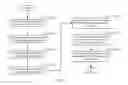 Fig. 09 - Using process location to bind IO resources on NUMA architectures
