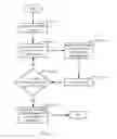 Fig. 10 - Using process location to bind IO resources on NUMA architectures