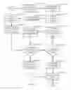 Fig. 11 - Using process location to bind IO resources on NUMA architectures