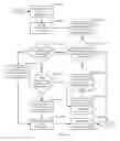 Fig. 12 - Using process location to bind IO resources on NUMA architectures