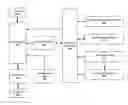 Fig. 01 - Numa I/O framework