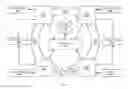 Fig. 02 - Dynamic creation and destruction of IO resources based on actual load and resource availability