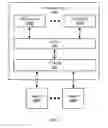 Fig. 04 - Dynamic creation and destruction of IO resources based on actual load and resource availability