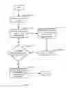 Fig. 10 - Dynamic creation and destruction of IO resources based on actual load and resource availability