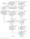 Fig. 11 - Dynamic creation and destruction of IO resources based on actual load and resource availability