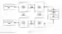 Fig. 13 - Dynamic creation and destruction of IO resources based on actual load and resource availability