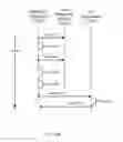 Fig. 14 - Dynamic creation and destruction of IO resources based on actual load and resource availability