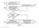 Fig. 07 - Multilayer arbitration for access to multiple destinations