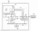 Fig. 01 - Deterministic and non-Deterministic Execution in One Processor