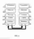 Fig. 03 - Hot plug process in a distributed interconnect bus