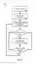Fig. 05 - Power-optimized frame synchronization for multiple USB controllers with non-uniform frame rates