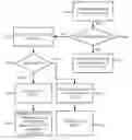 Fig. 01 - SINGLE STEP PROCESSING OF MEMORY MAPPED ACCESSES IN A HYPERVISOR