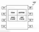 Fig. 01 - Different types of memory integrated in one chip by using a novel protocol