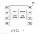 Fig. 02 - Different types of memory integrated in one chip by using a novel protocol
