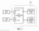 Fig. 02 - Flash memory controller garbage collection operations performed independently in multiple flash memory groups