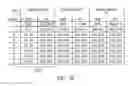 Fig. 16 - Flash memory controller garbage collection operations performed independently in multiple flash memory groups