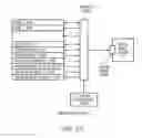 Fig. 25 - Flash memory controller garbage collection operations performed independently in multiple flash memory groups