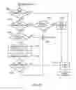 Fig. 49 - Flash memory controller garbage collection operations performed independently in multiple flash memory groups