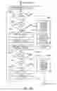 Fig. 52 - Flash memory controller garbage collection operations performed independently in multiple flash memory groups