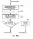 Fig. 53 - Flash memory controller garbage collection operations performed independently in multiple flash memory groups