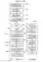 Fig. 55 - Flash memory controller garbage collection operations performed independently in multiple flash memory groups