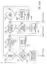 Fig. 56 - Flash memory controller garbage collection operations performed independently in multiple flash memory groups