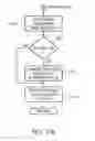 Fig. 59 - Flash memory controller garbage collection operations performed independently in multiple flash memory groups