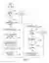 Fig. 67 - Flash memory controller garbage collection operations performed independently in multiple flash memory groups