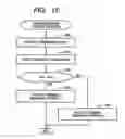 Fig. 16 - Storage control device and RAID group extension method