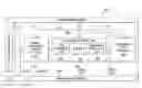 Fig. 01 - Slot/sub-slot prefetch architecture for multiple memory requestors