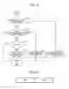 Fig. 14 - Computer-readable, non-transitory medium storing memory access control program, memory access control method, and information processing apparatus