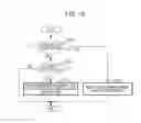 Fig. 17 - Computer-readable, non-transitory medium storing memory access control program, memory access control method, and information processing apparatus