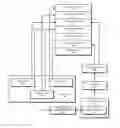 Fig. 01 - Selective memory compression for multi-threaded applications