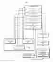 Fig. 04 - Selective memory compression for multi-threaded applications