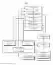 Fig. 05 - Selective memory compression for multi-threaded applications