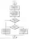 Fig. 07 - Selective memory compression for multi-threaded applications