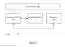 Fig. 14 - Dynamic QoS upgrading