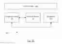 Fig. 14 - Reordering in the memory controller