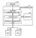 Fig. 01 - Semiconductor memory controlling device