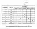 Fig. 07 - METHOD AND APPARATUS FOR BACKUP OF VIRTUAL MACHINE DATA